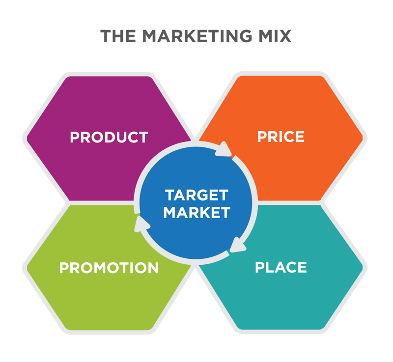 New OER to Teach Marketing